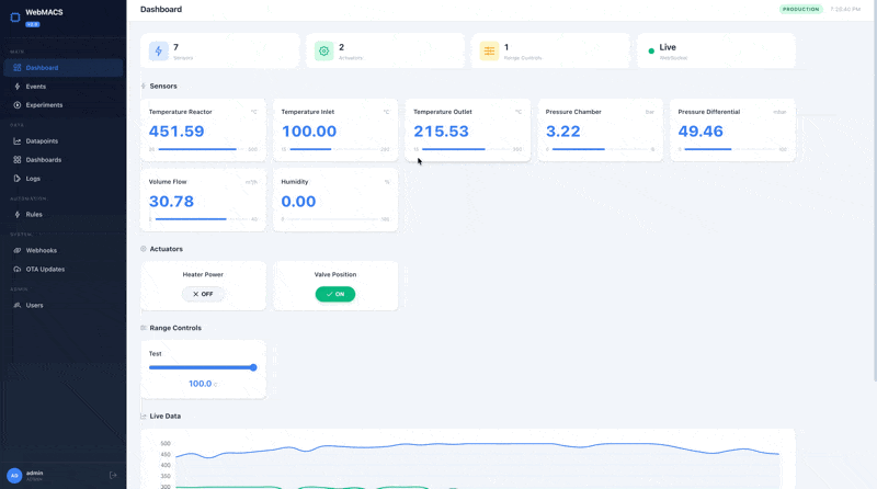 WebMACS Custom Dashboard — Real-Time Monitoring
